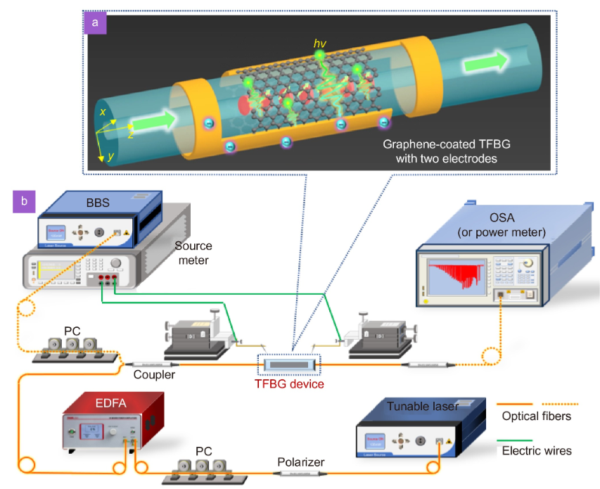 Opto-Electronic Science_3