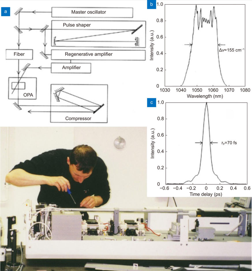 Opto-Electronic Advances_3