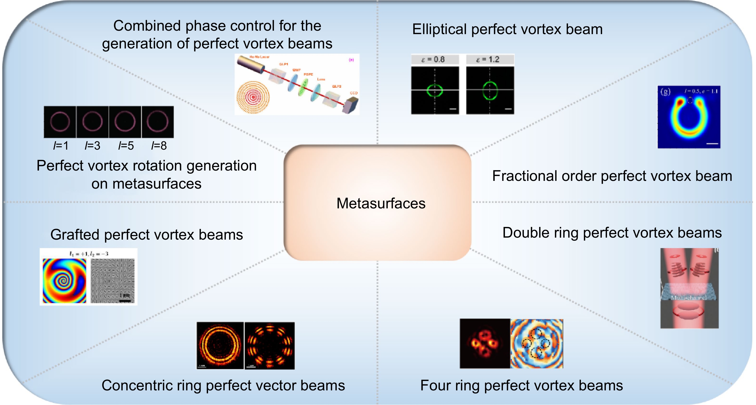 Opto-Electronic Science_4