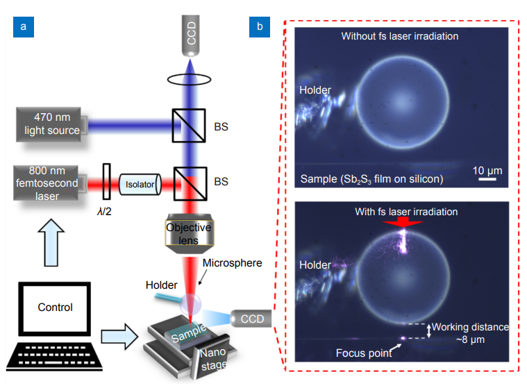 Opto-Electronic Advances_3