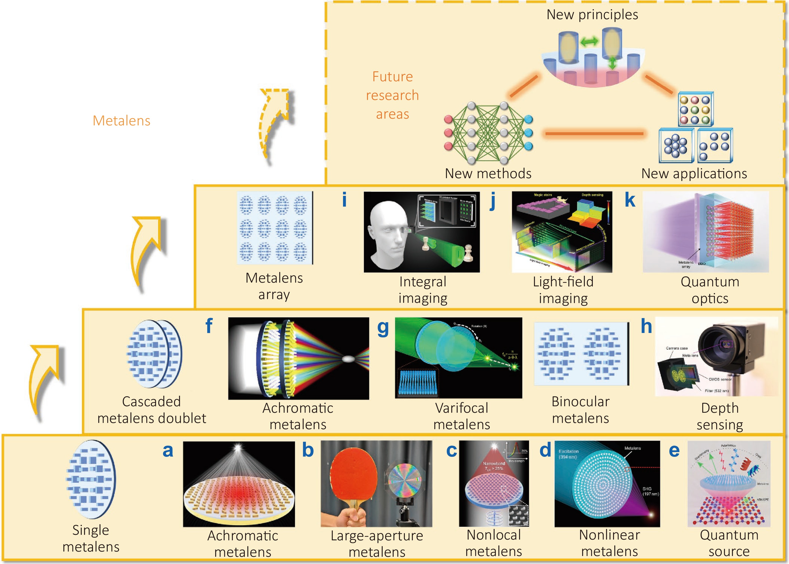 Opto-Electronic Technology_3