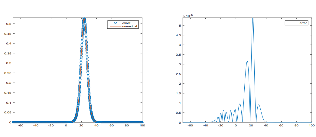 Journal of Mathematical Study_3