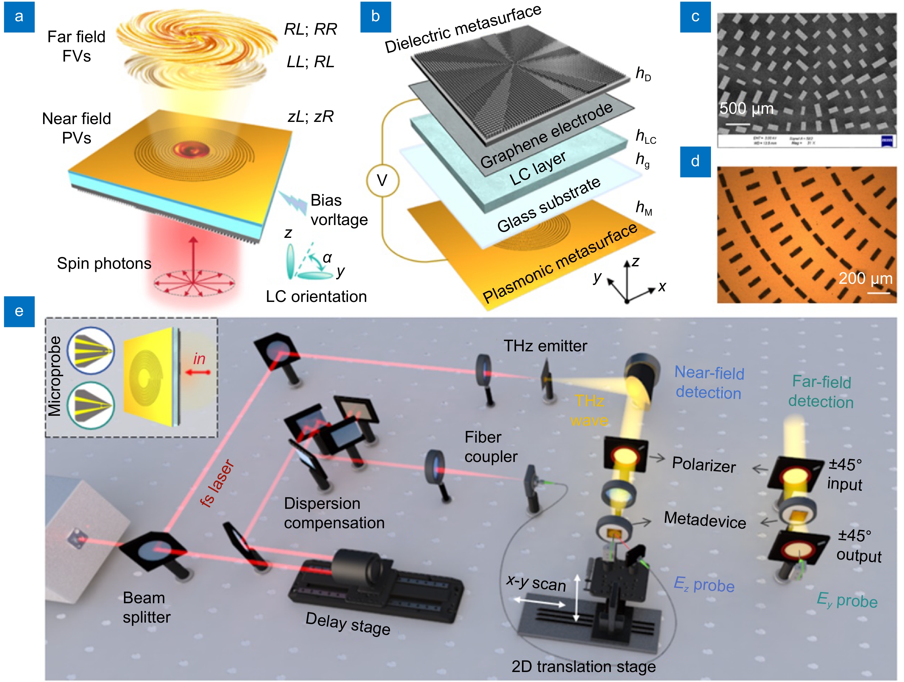 Opto-Electronic Advances_4