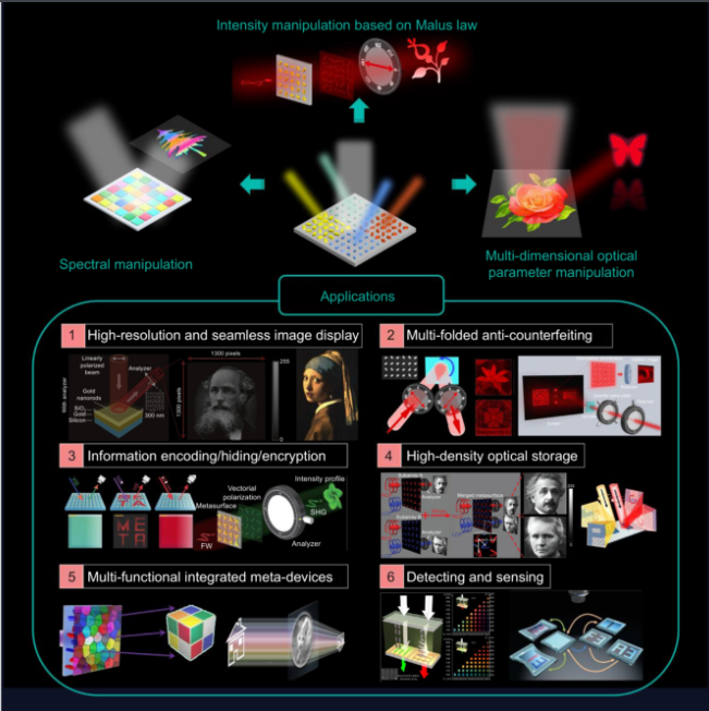 Opto-Electronic Science_4