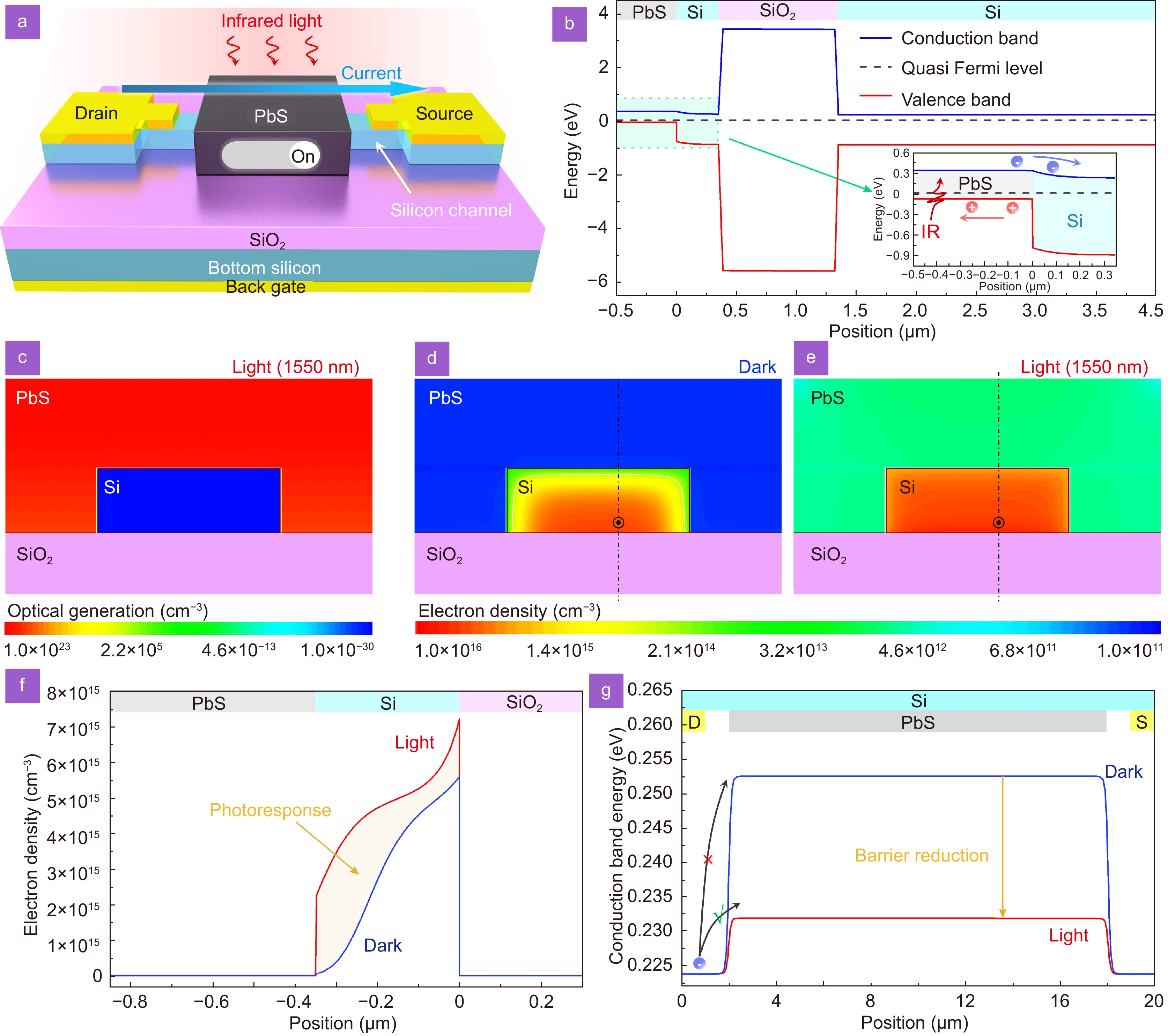 Opto-Electronic Science_4