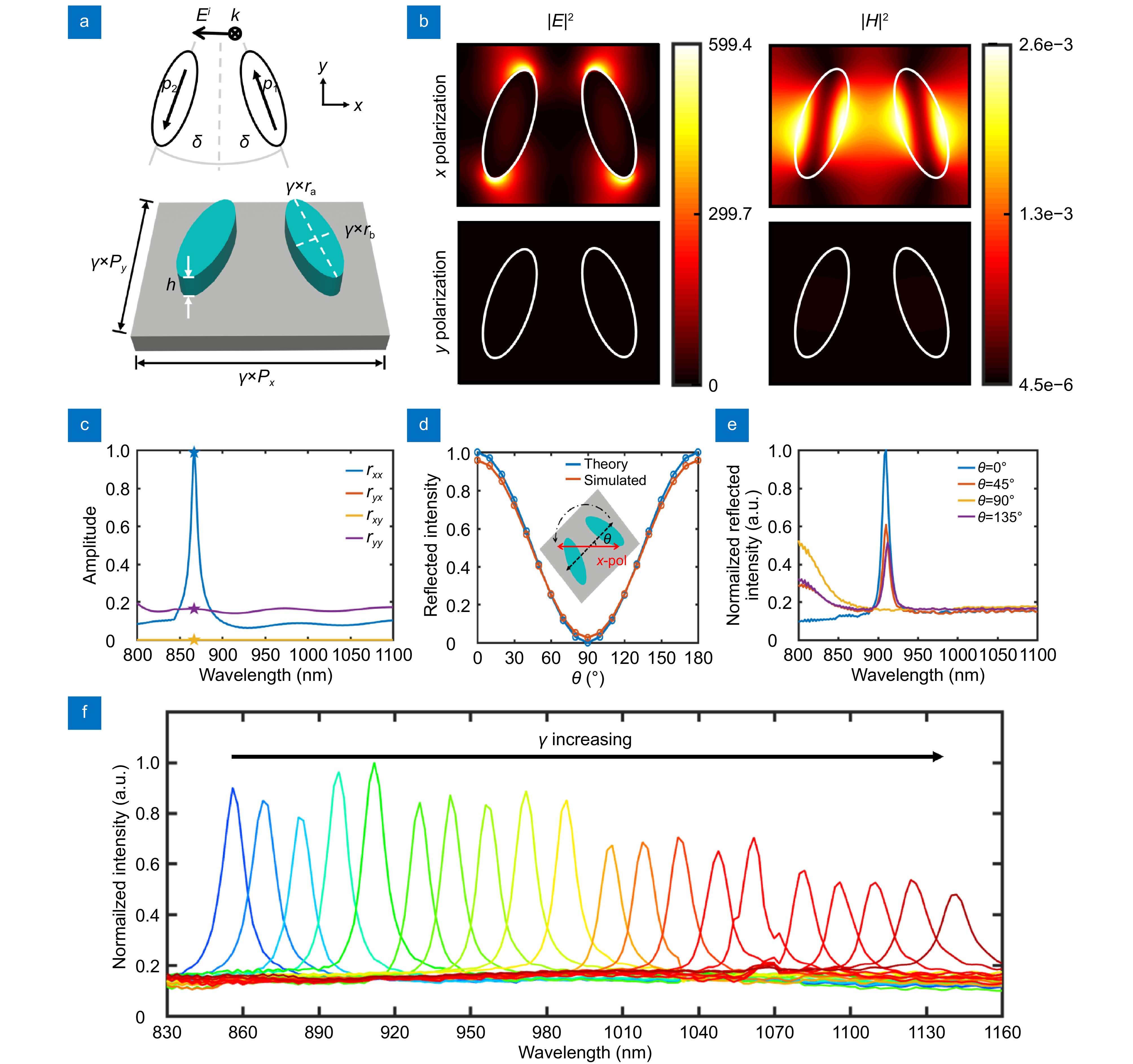 Opto-Electronic Advances_4