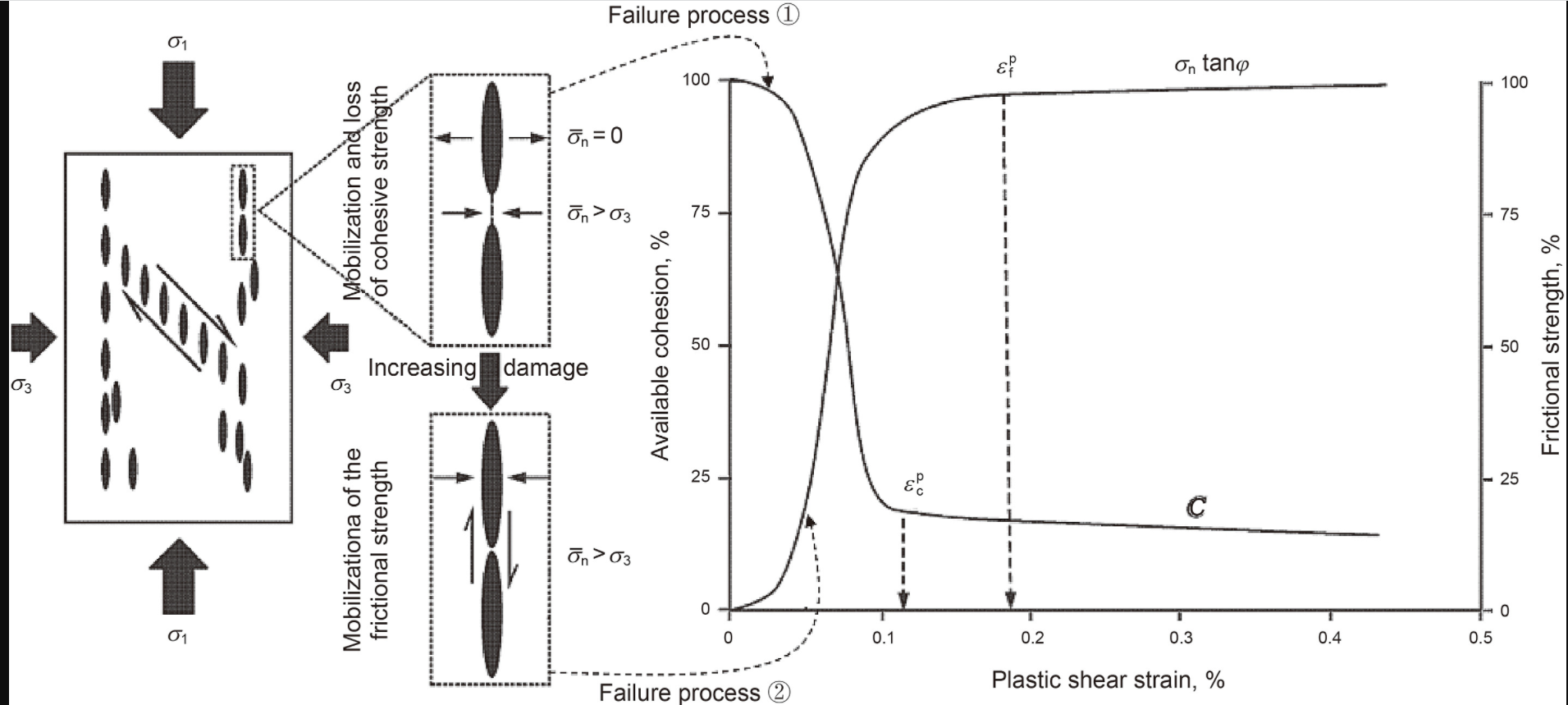 Petroleum Science_4