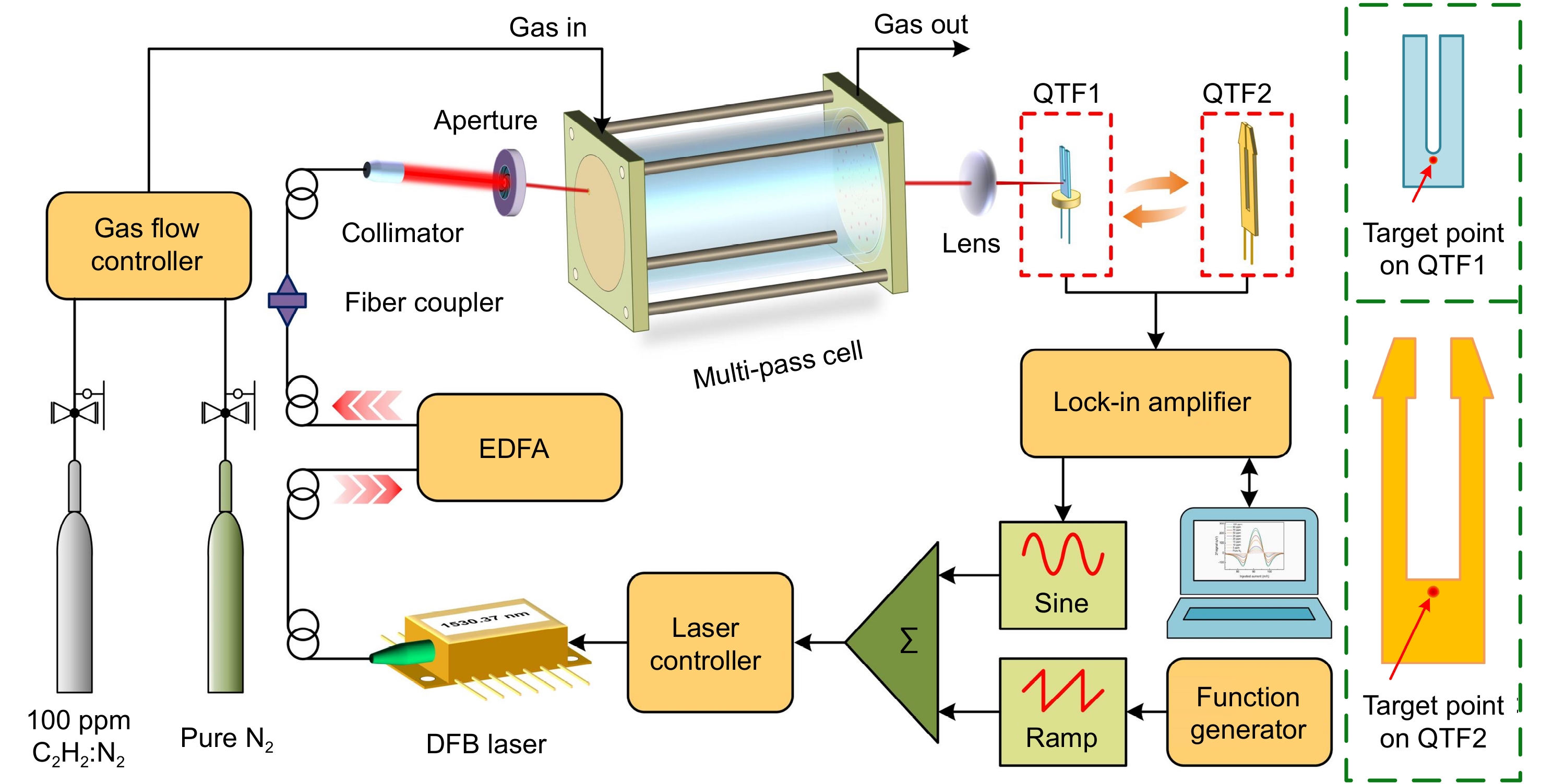 Opto-Electronic Advances_3