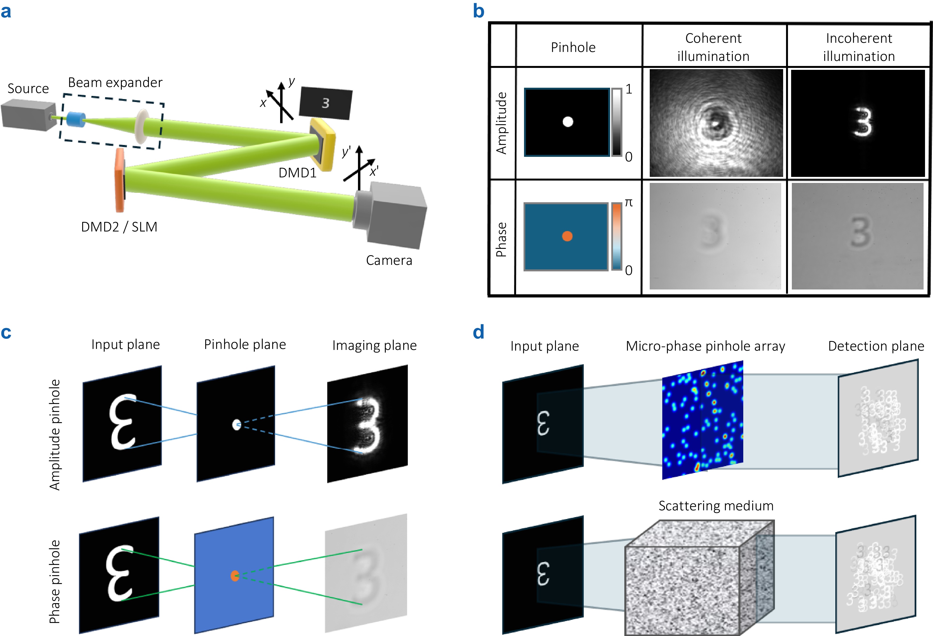 Opto-Electronic Technology_4