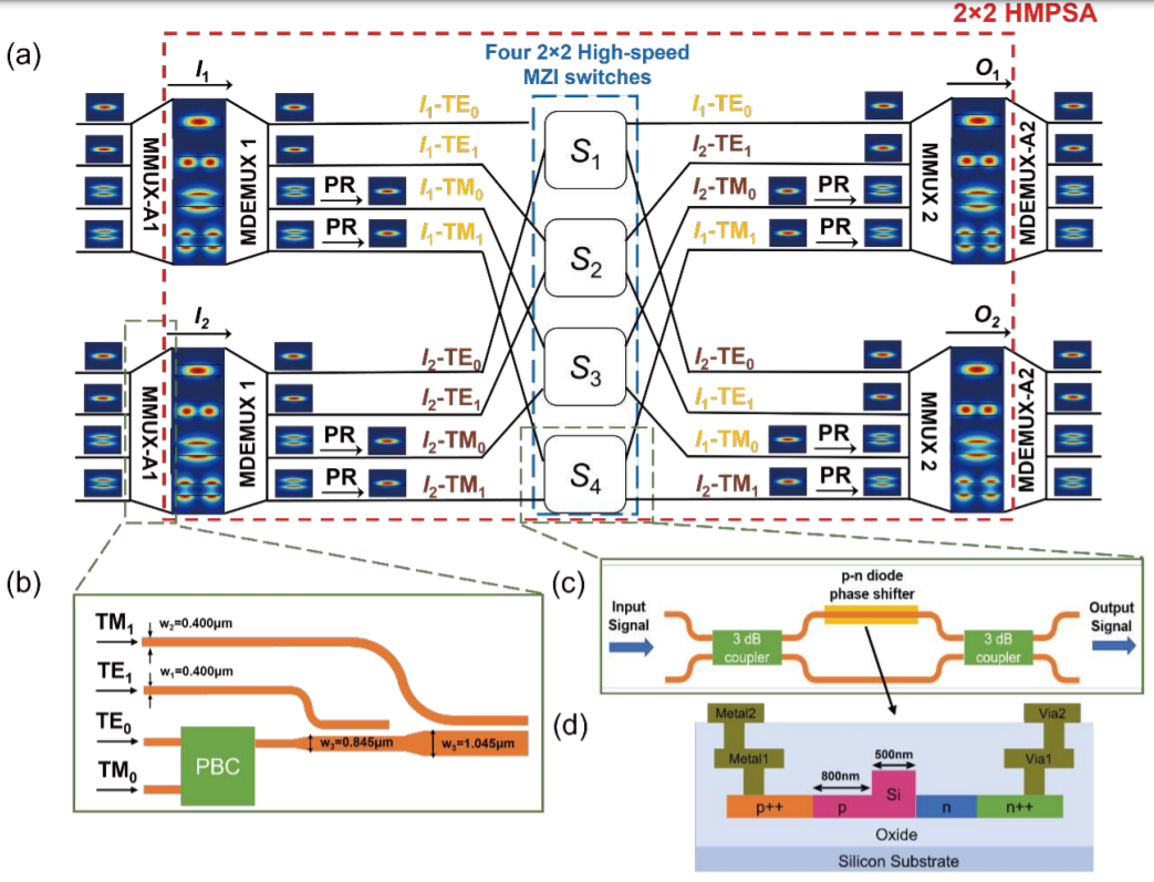 Journal of Semiconductors_3