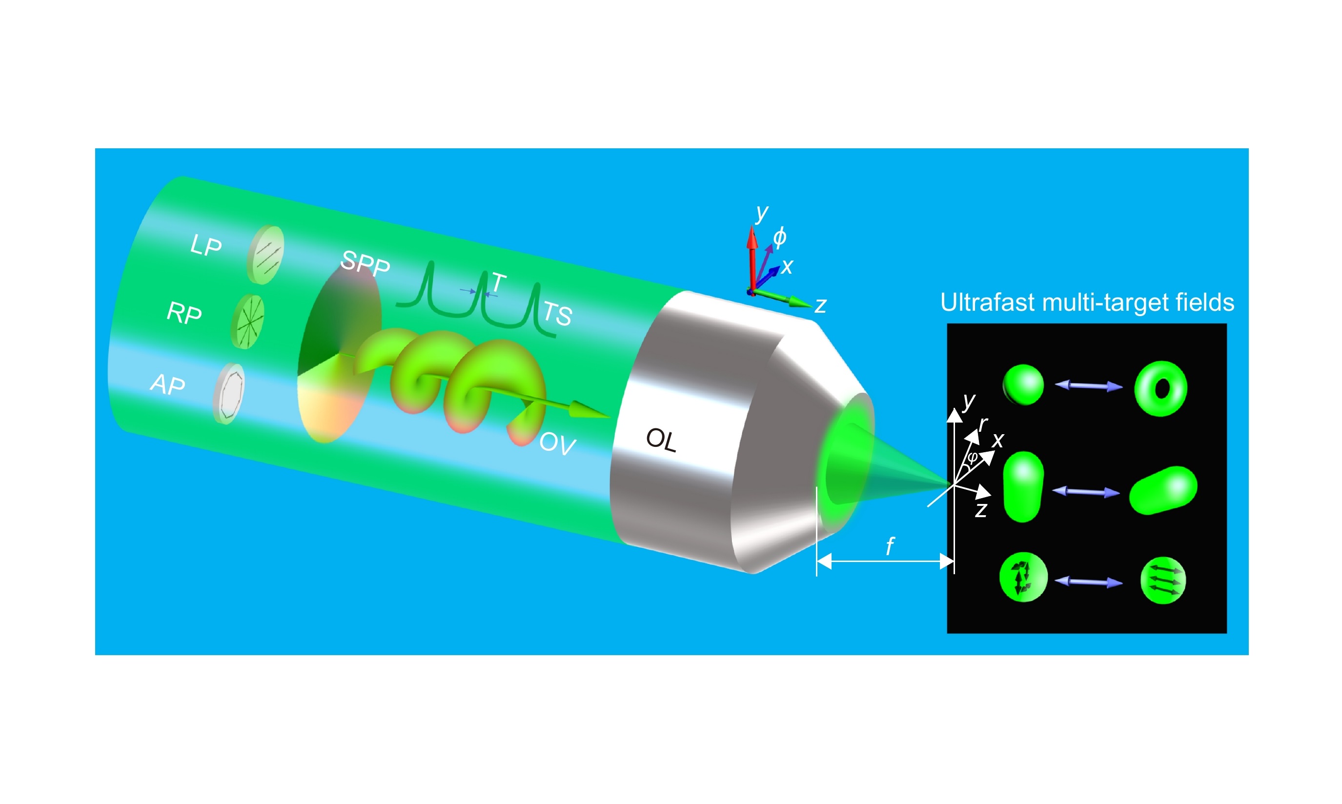 Opto-Electronic Advances_4