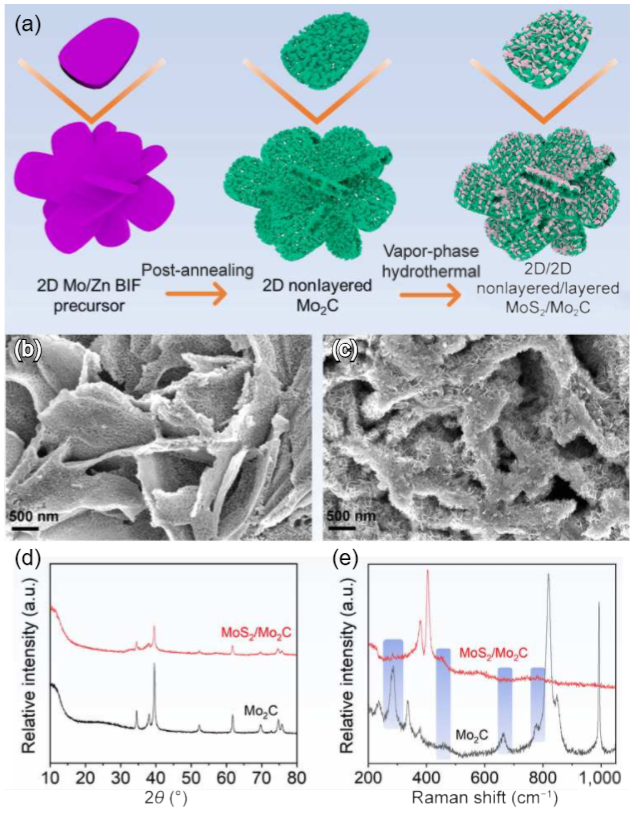 Nano Research_4