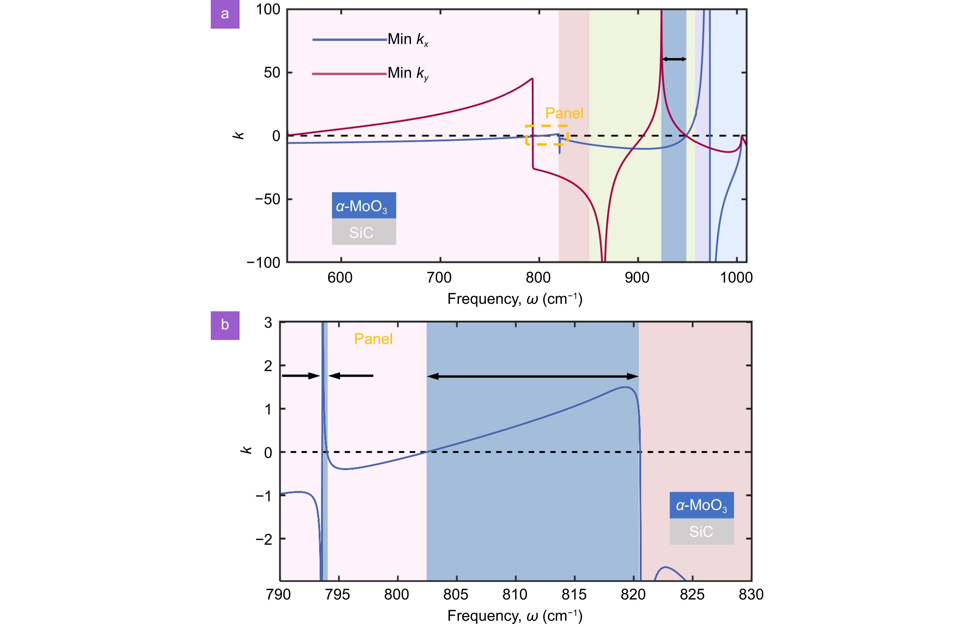 Opto-Electronic Science_4