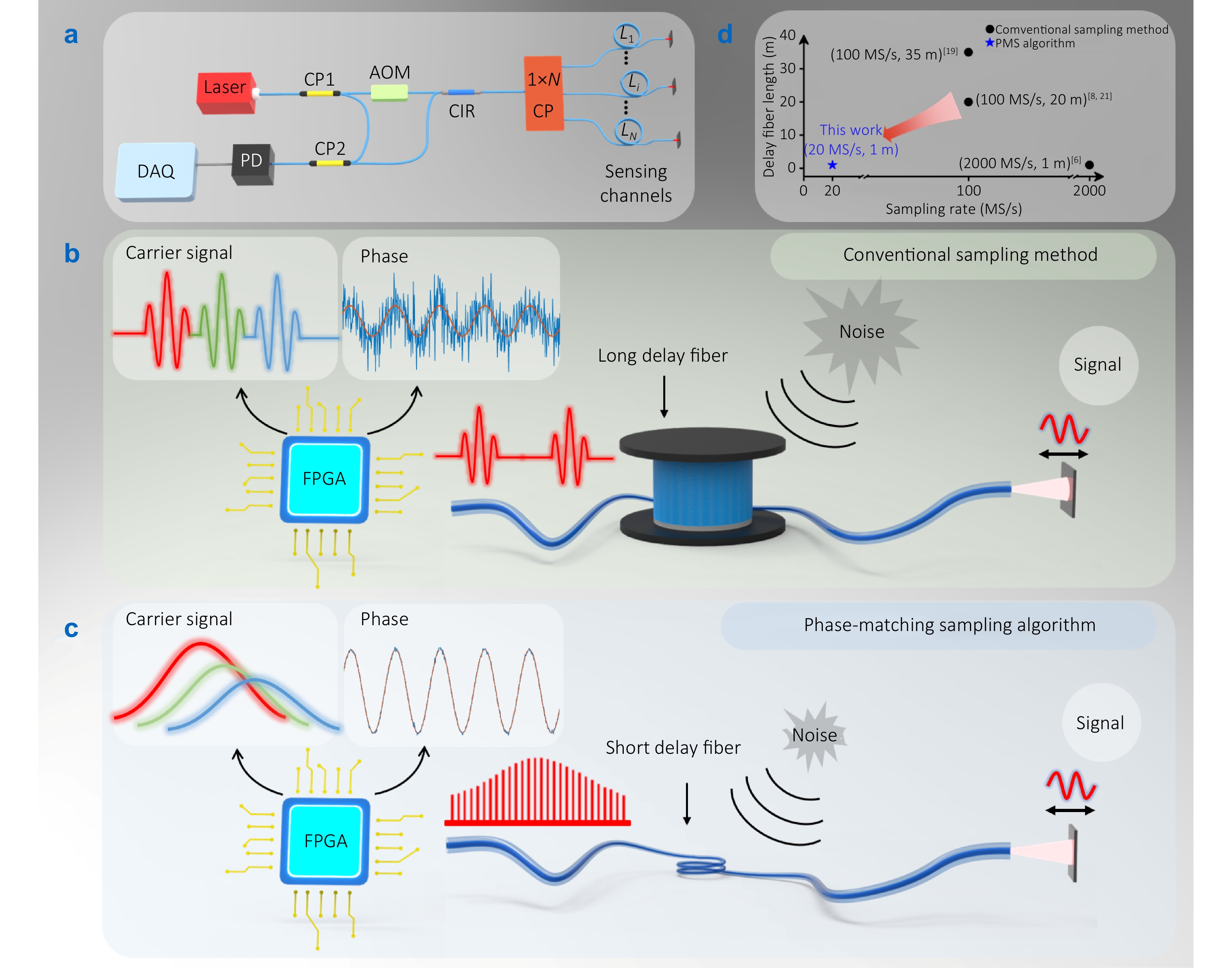 Opto-Electronic Technology_4