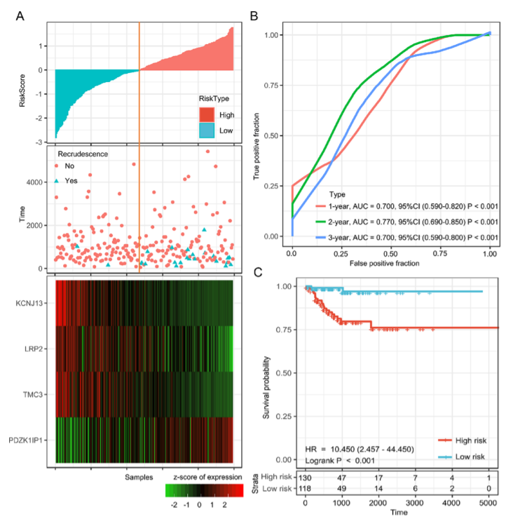 Acta Biochimica et Biophysica Sinica_4