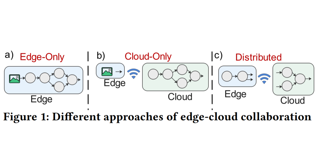 KDD '21: Proceedings of the 27th ACM SIGKDD Conference on Knowledge Discovery & Data Mining_3