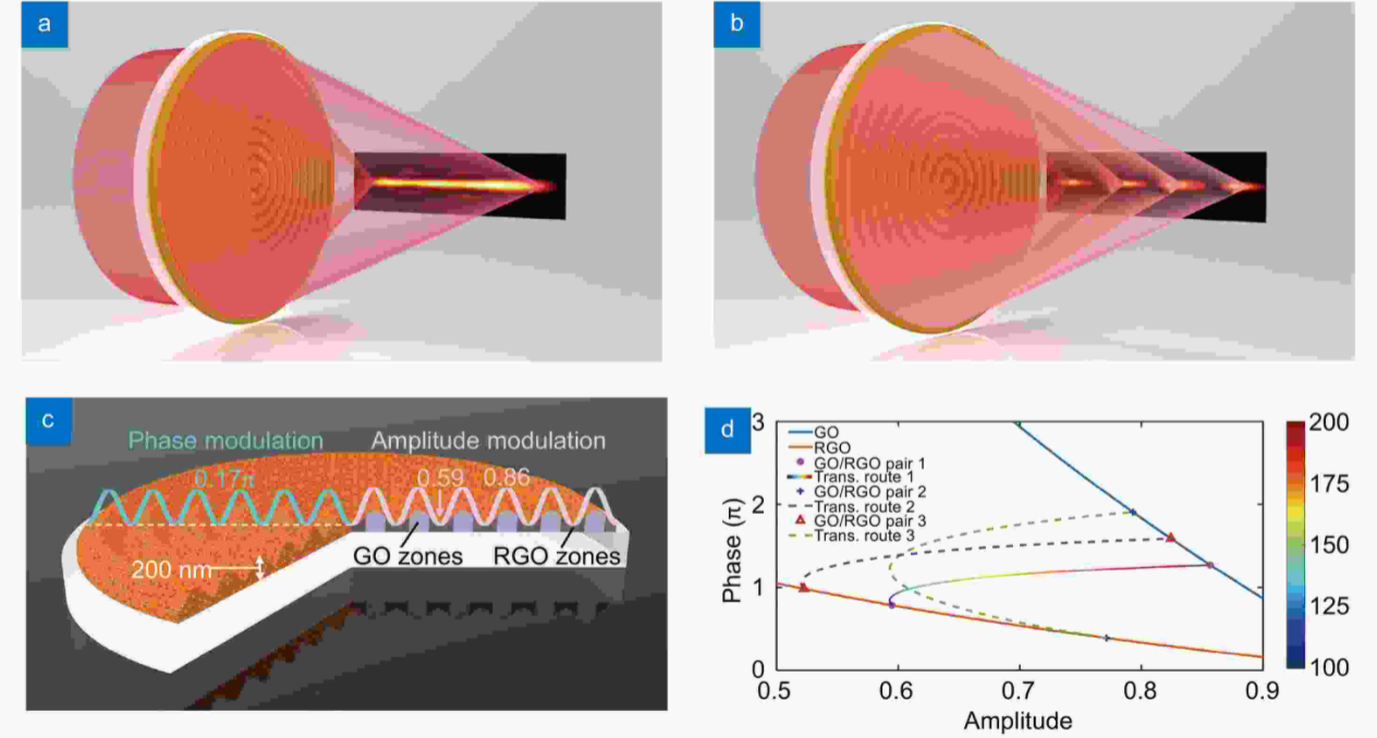 Opto-Electronic Advances_3