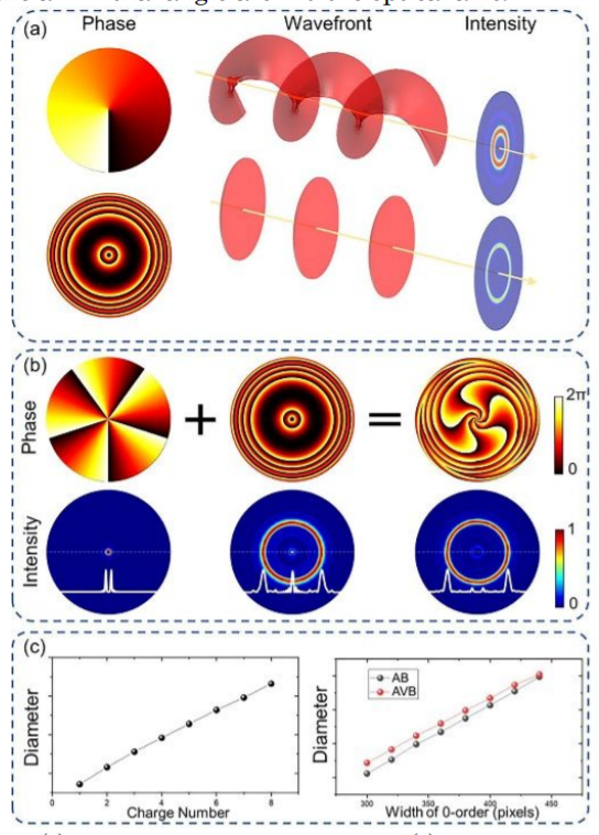 Chinese Optics Letters_3