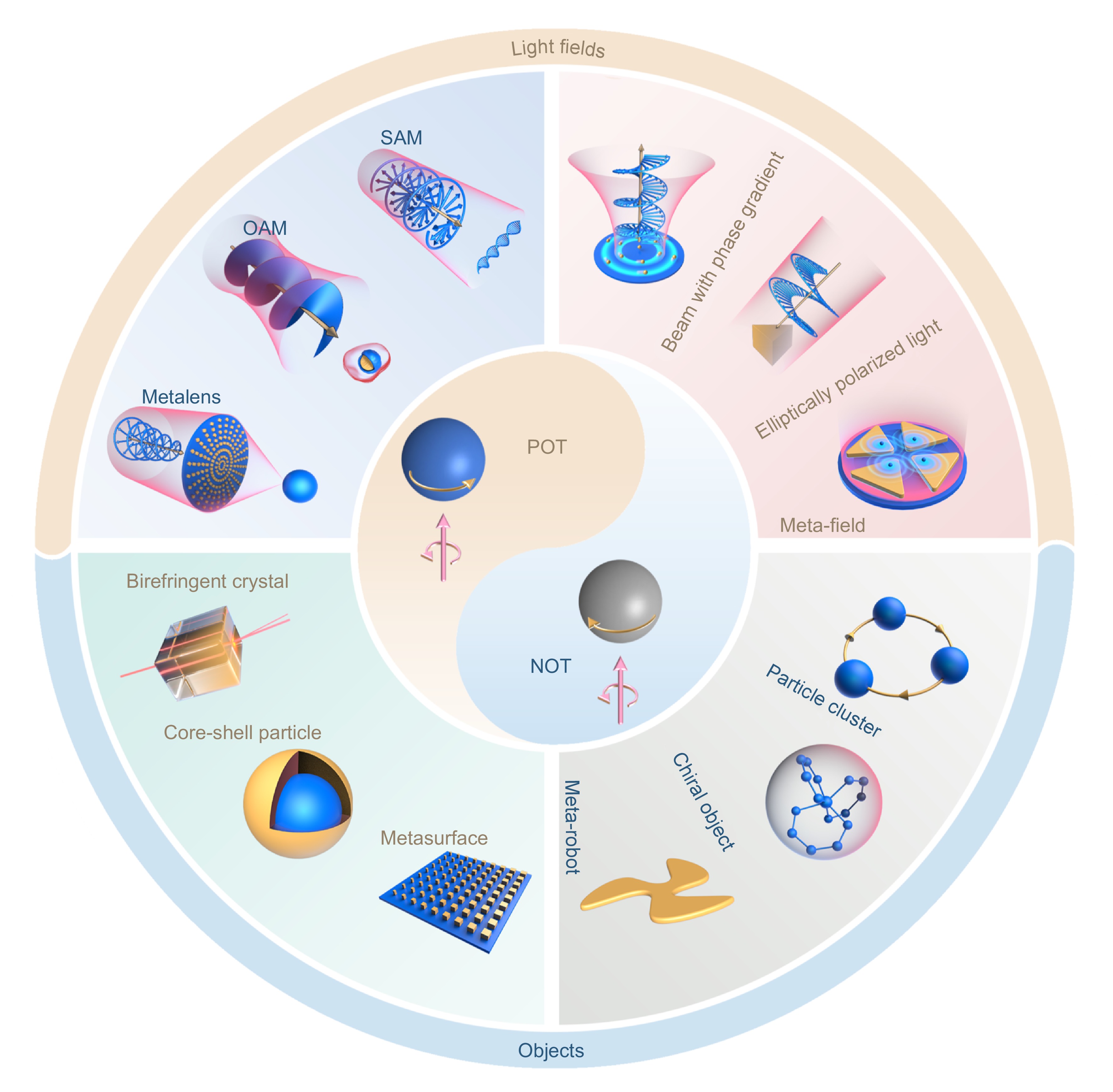 Opto-Electronic Science_3