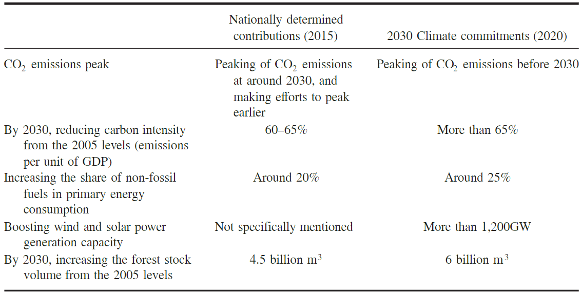 Chinese Journal of Urban and Environmental Studies_3