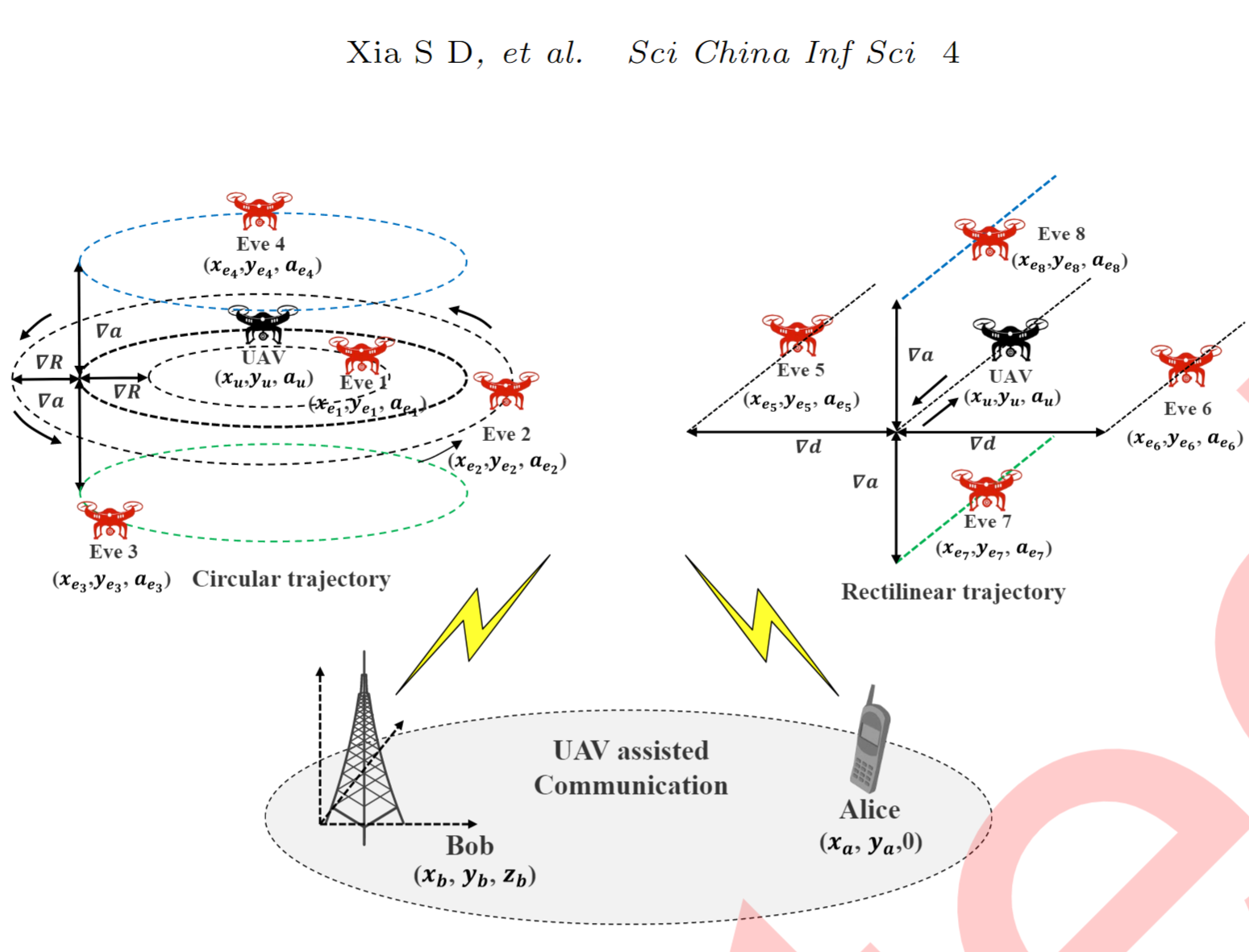 Science China Information Sciences_4