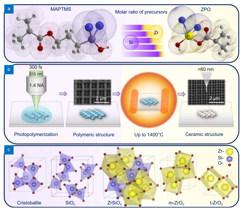 Opto-Electronic Advances_4