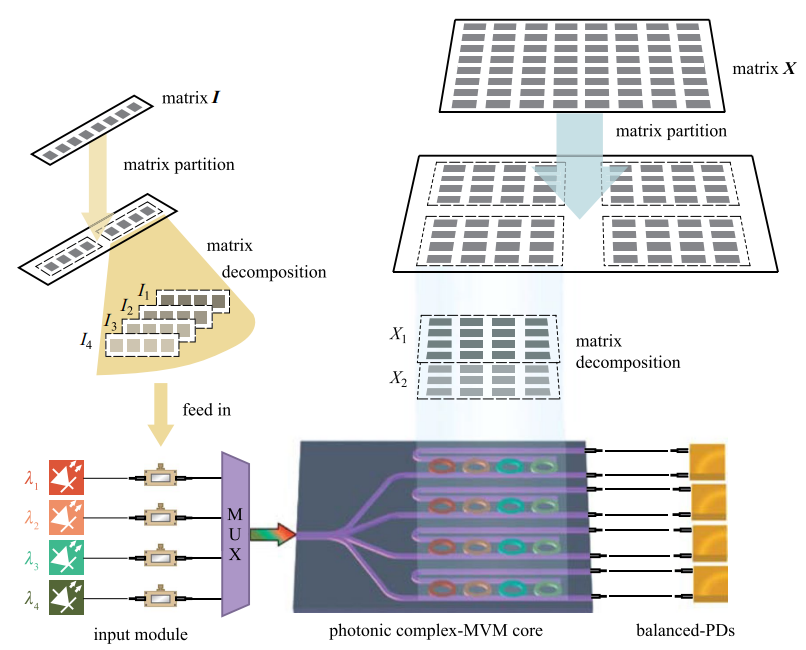 Frontiers of Optoelectronics_4