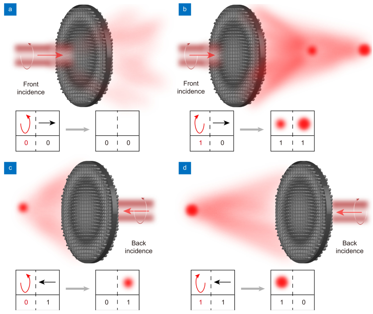 Opto-Electronic Advances_3