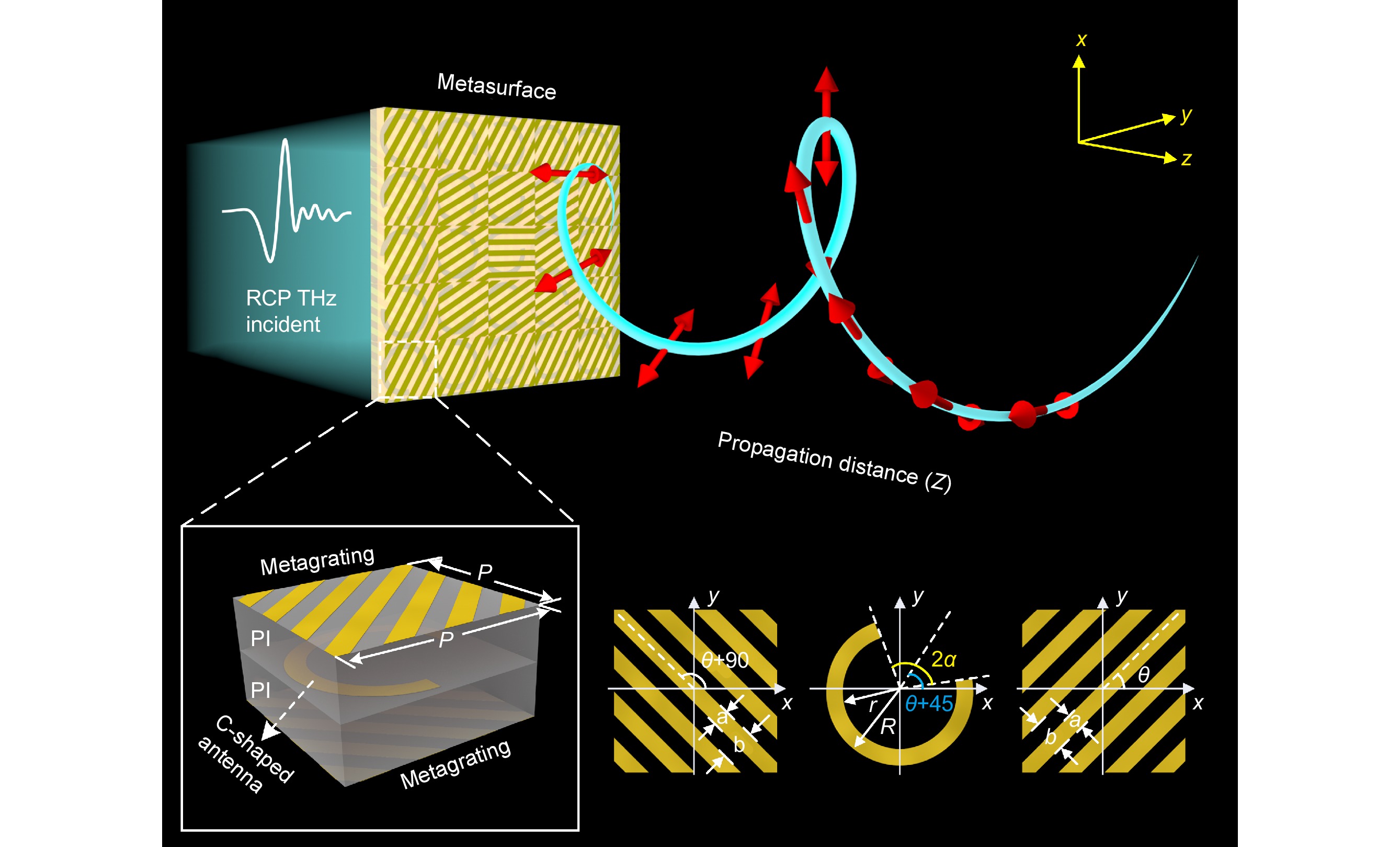 Opto-Electronic Science_4