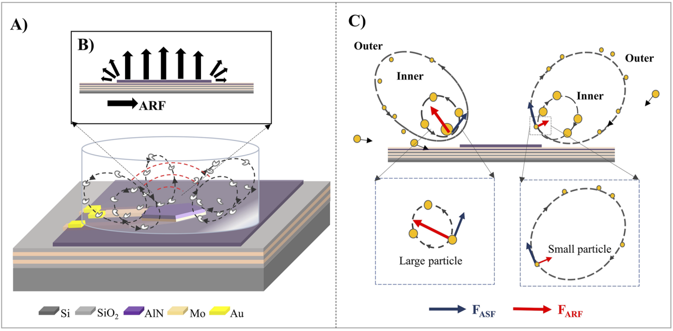 Nanotechnology and Precision Engineering_3