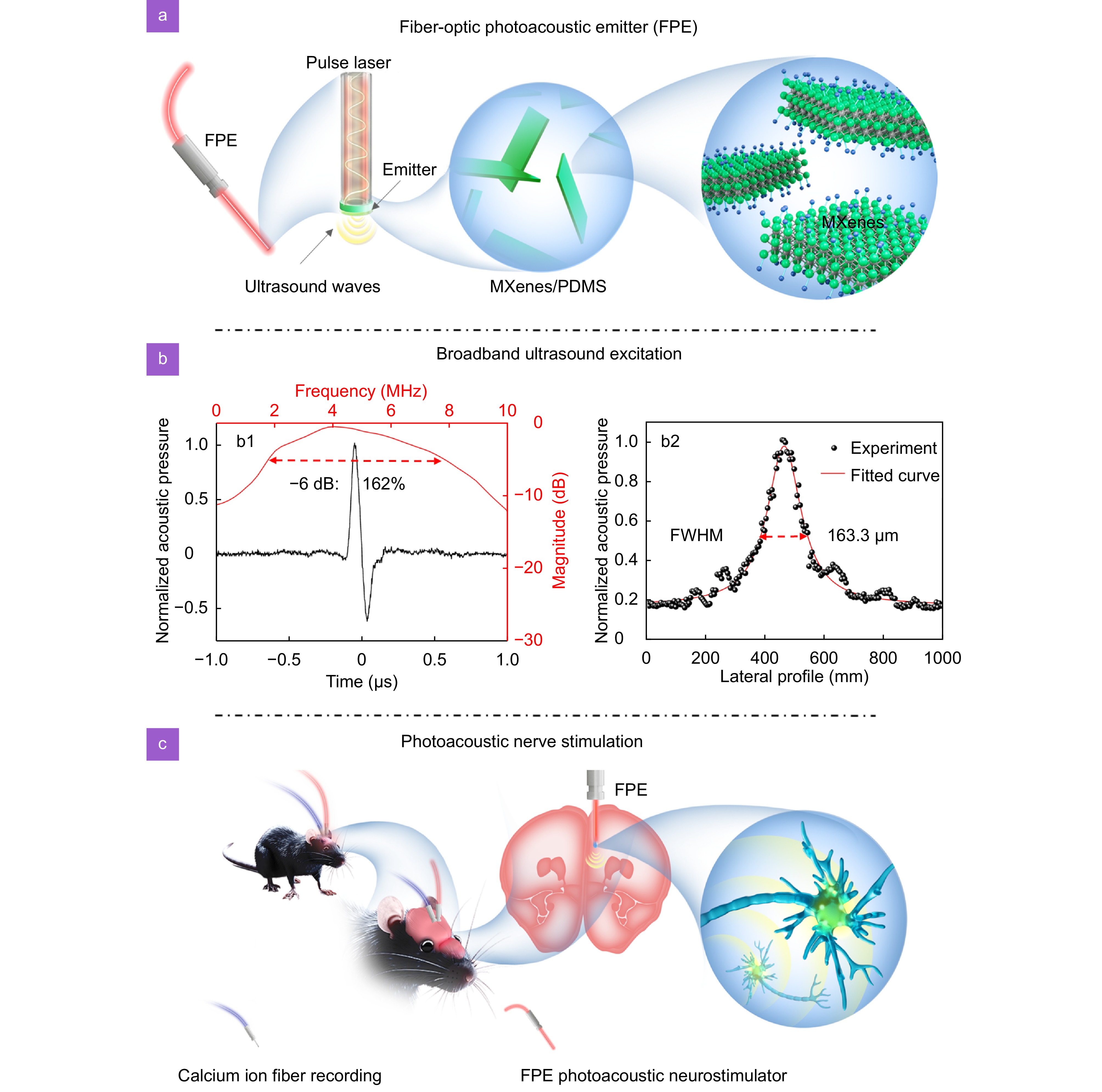 Opto-Electronic Science_4