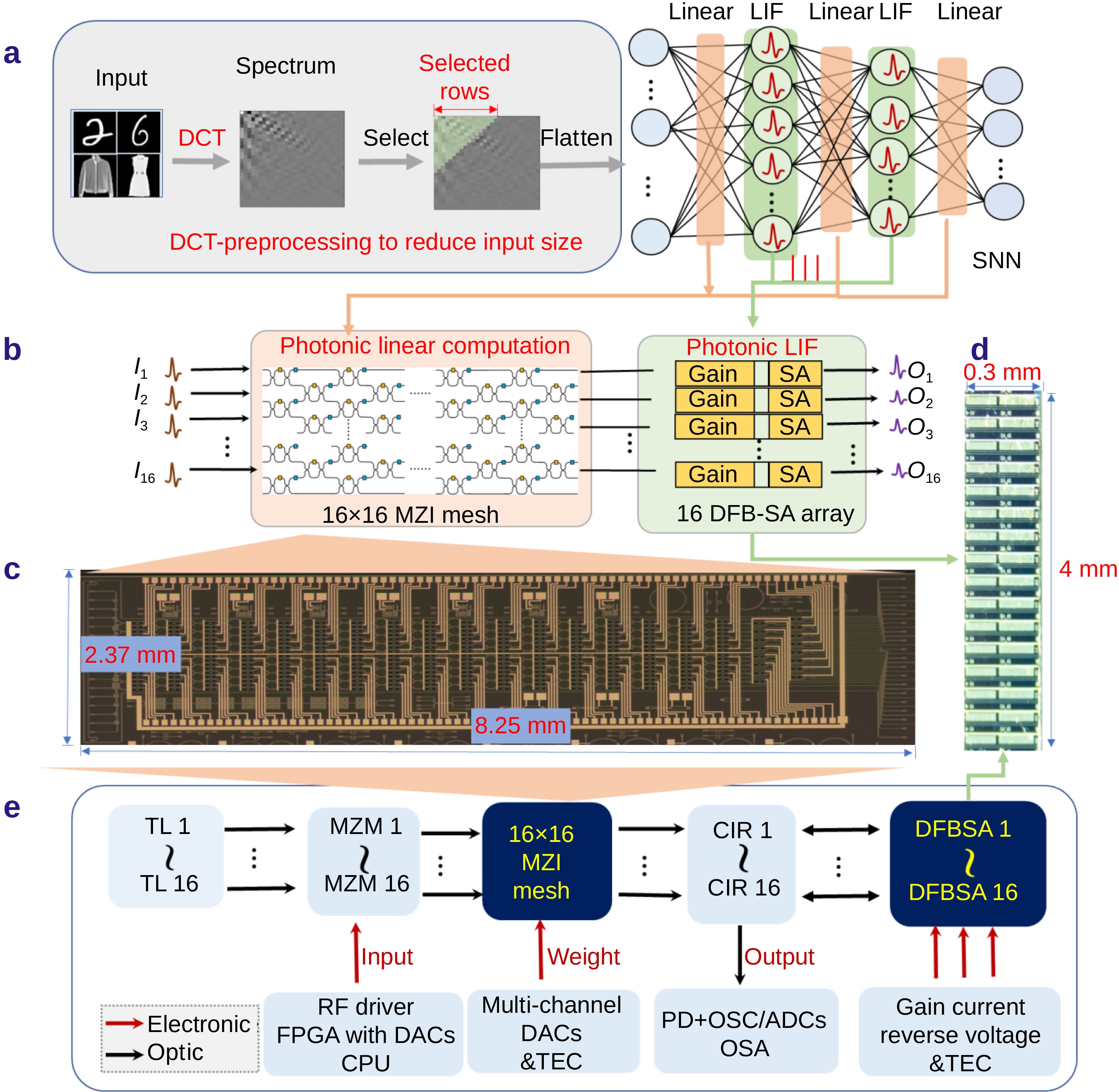 Opto-Electronic Advances_4