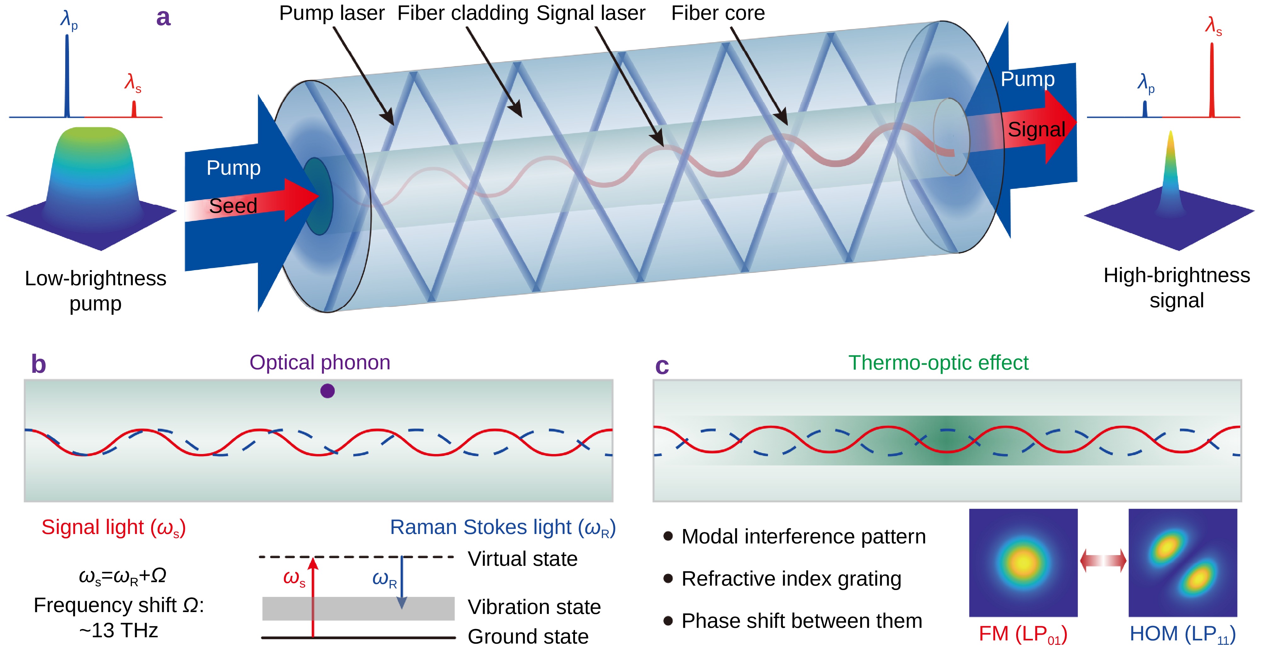 Opto-Electronic Science_4