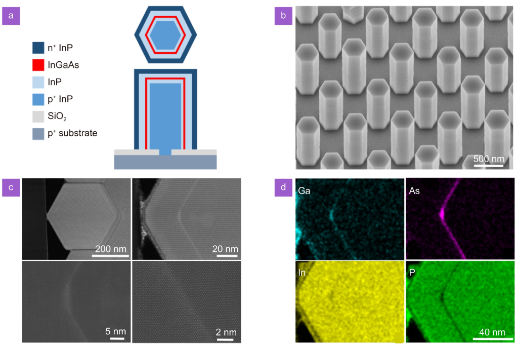 Opto-Electronic Science_4