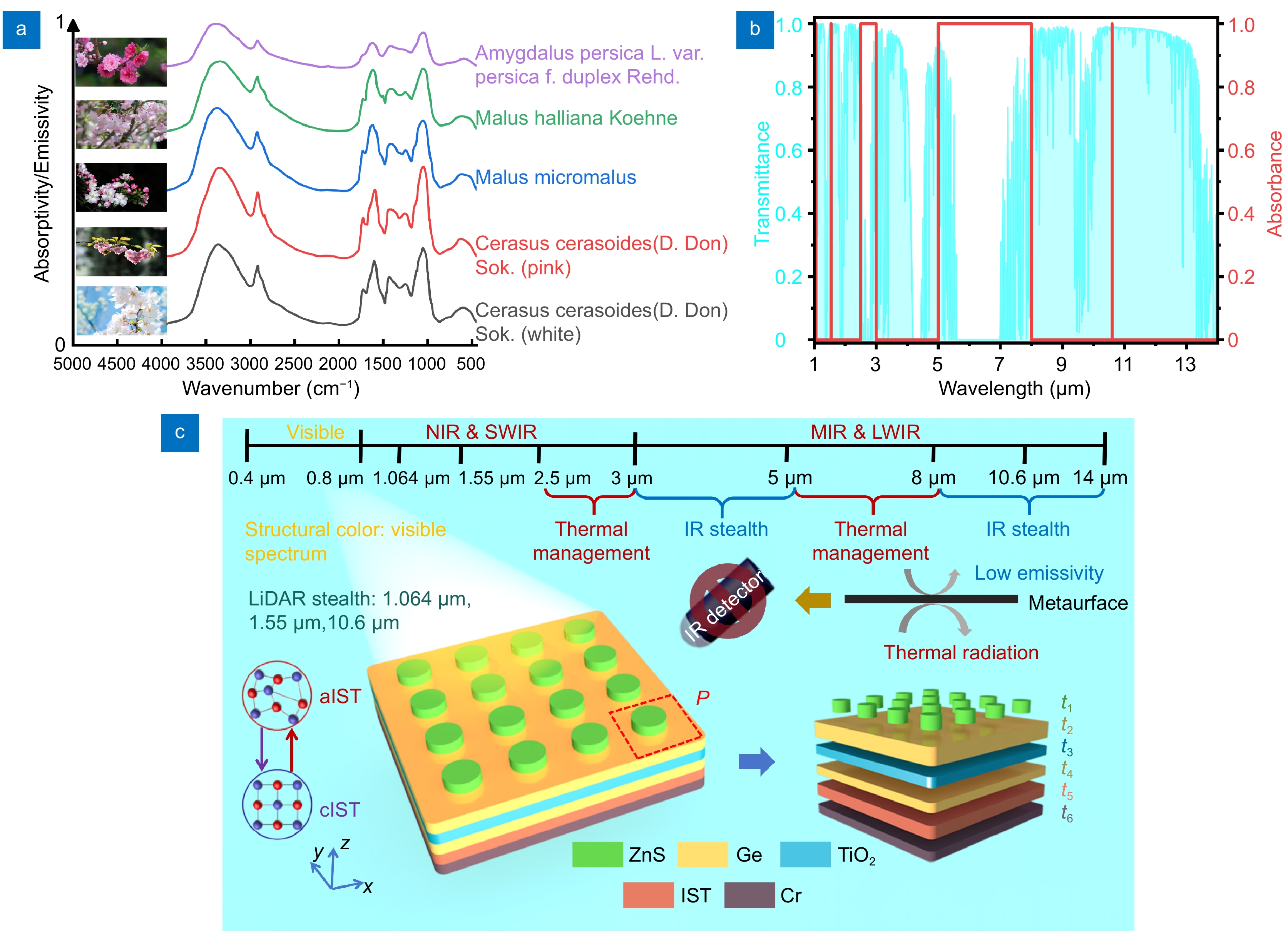 Opto-Electronic Advances_4