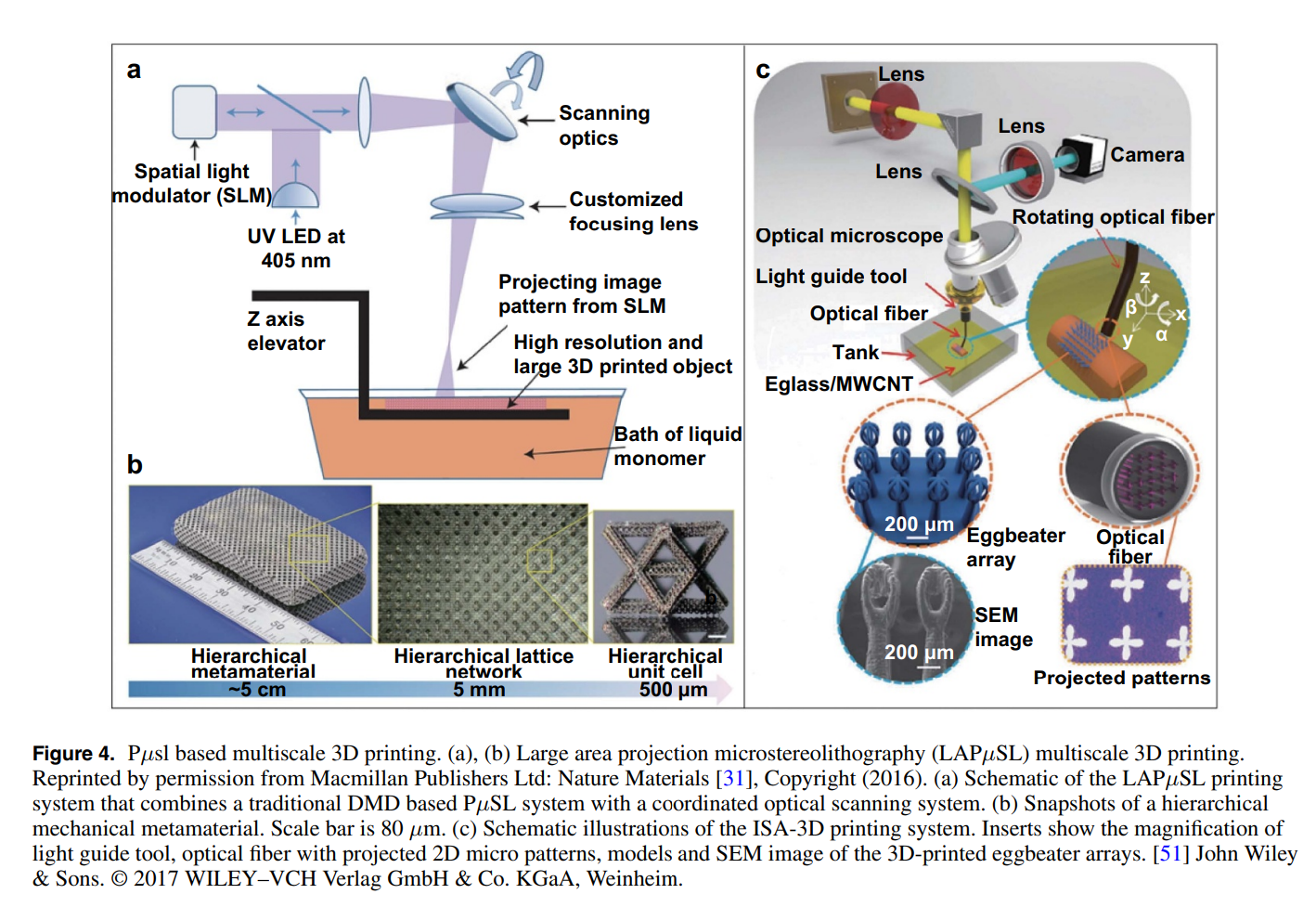 International Journal of Extreme Manufacturing_3