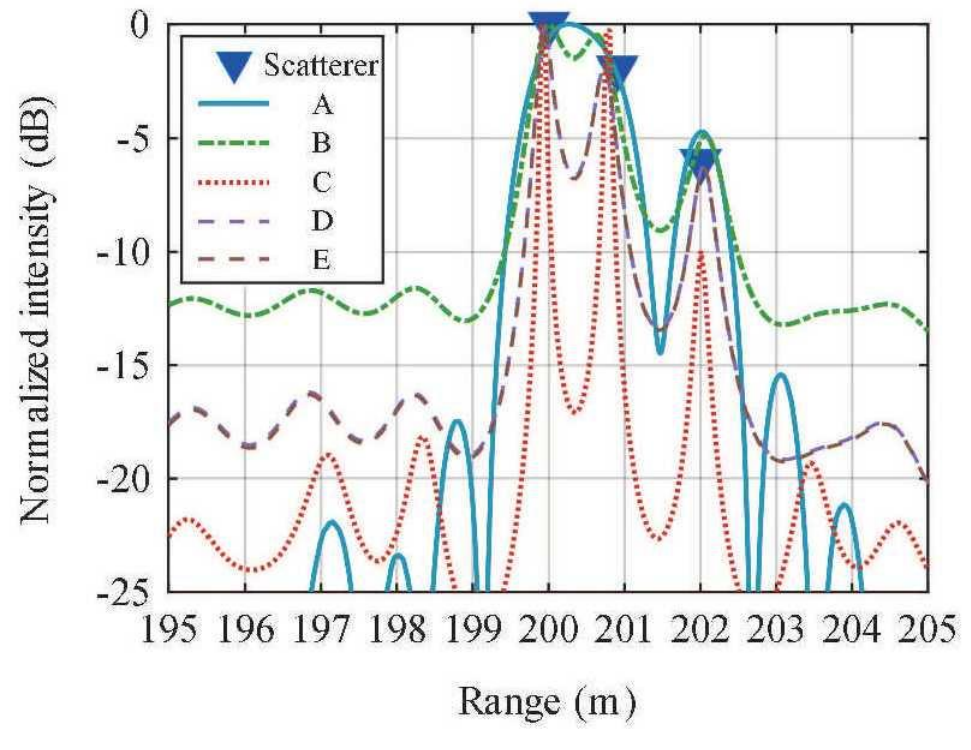 Chinese Journal of Acoustics_3