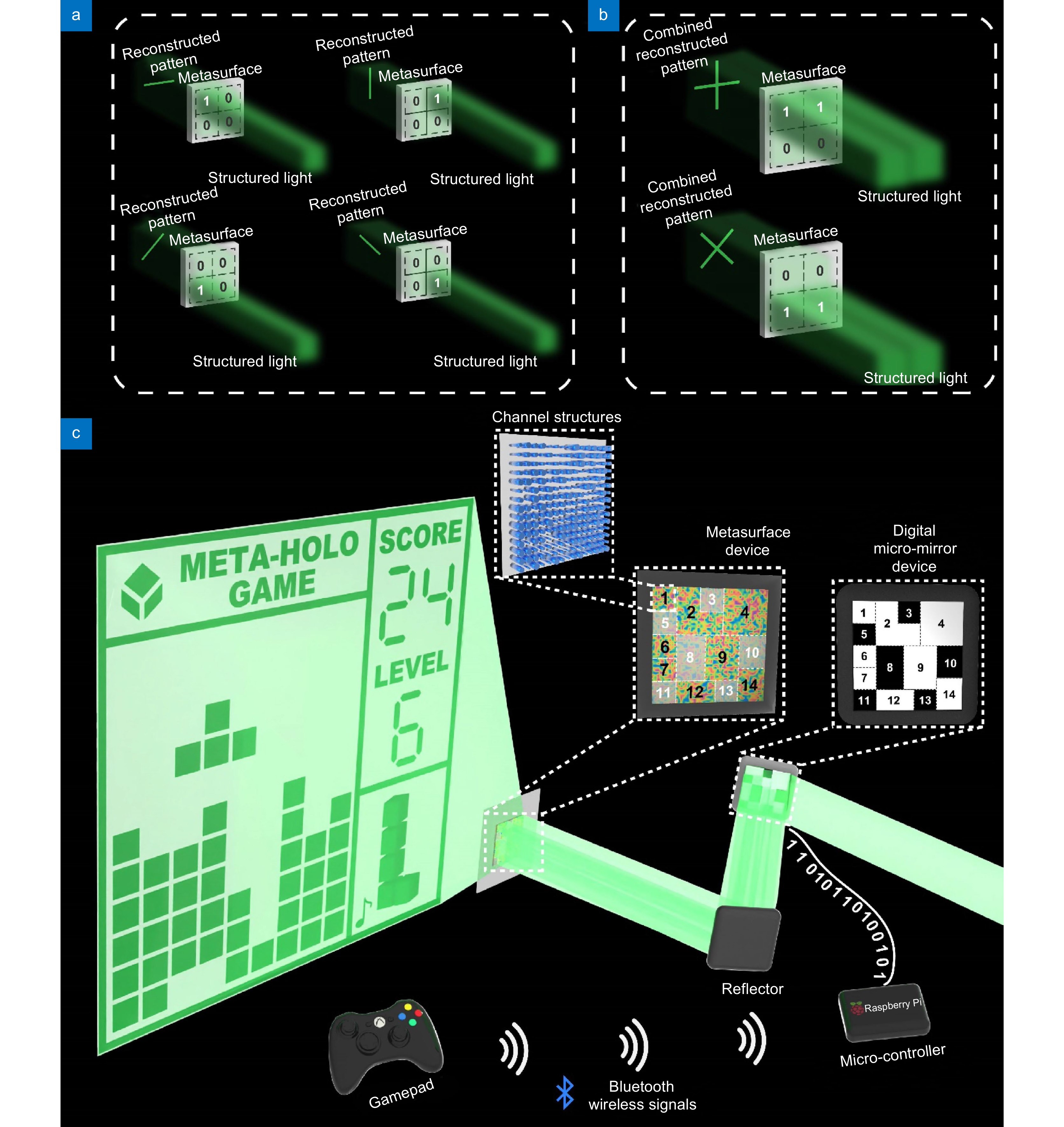 Opto-Electronic Advances_4