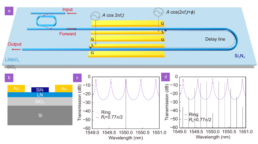 Opto-Electronic Science_3