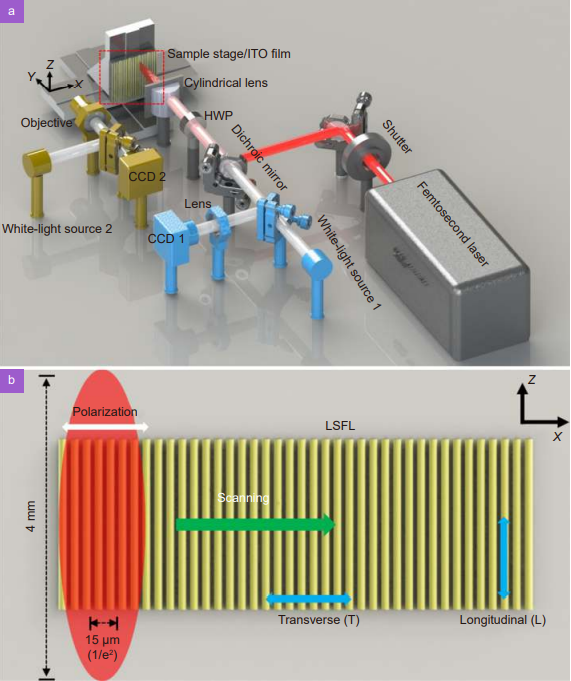 Opto-Electronic Science_3