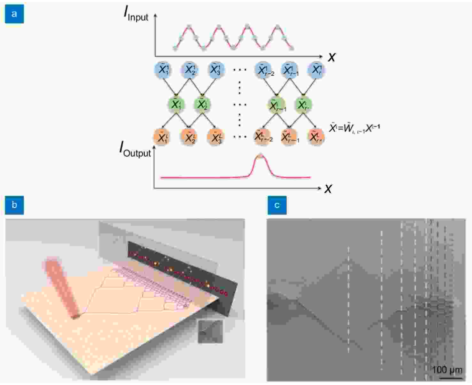 Opto-Electronic Advances_4