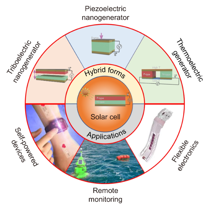 Opto-Electronic Science_4