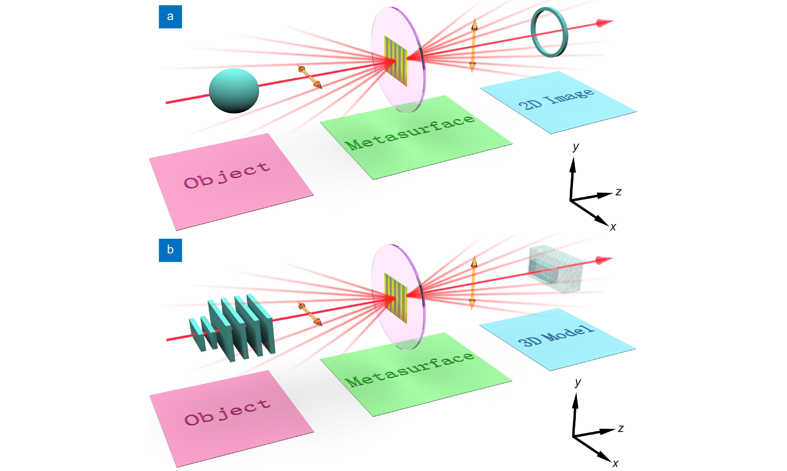 Opto-Electronic Advances_3