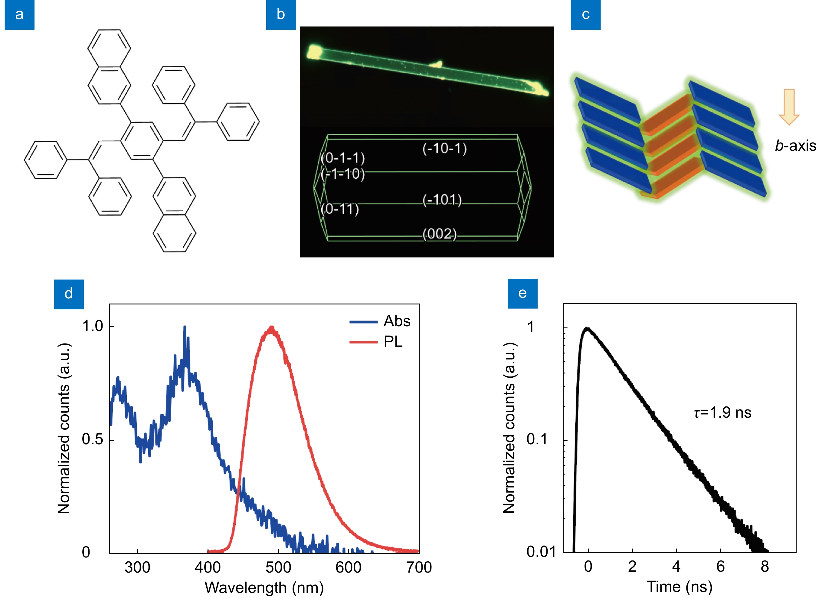 Opto-Electronic Advances_4