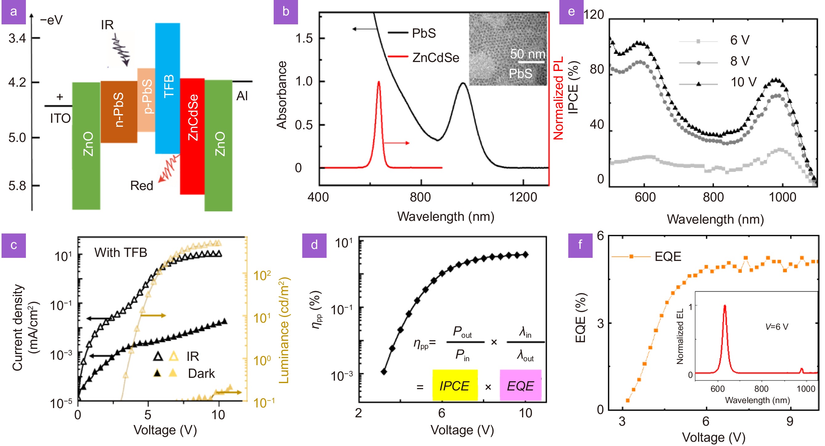 Opto-Electronic Science_3