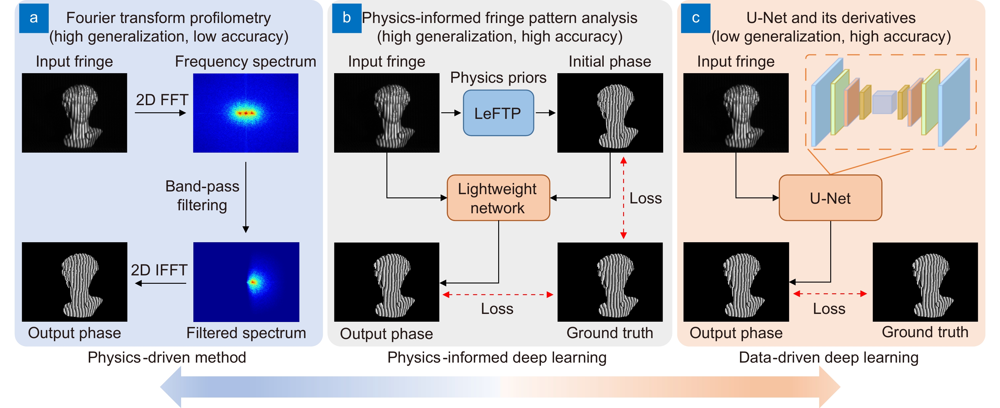 Opto-Electronic Advances_4