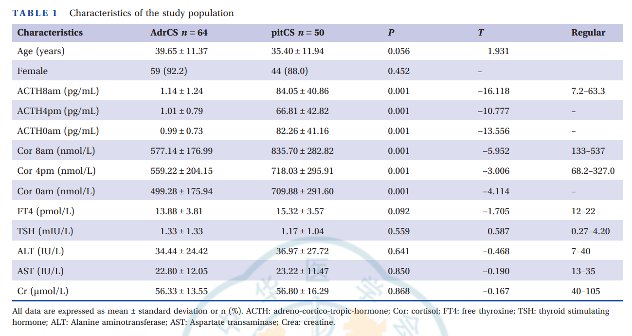 Chronic Diseases and Translational Medicine_4