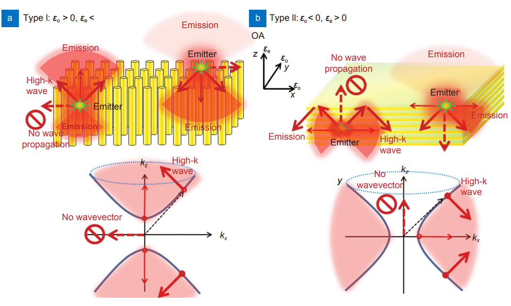 Opto-Electronic Advances_3