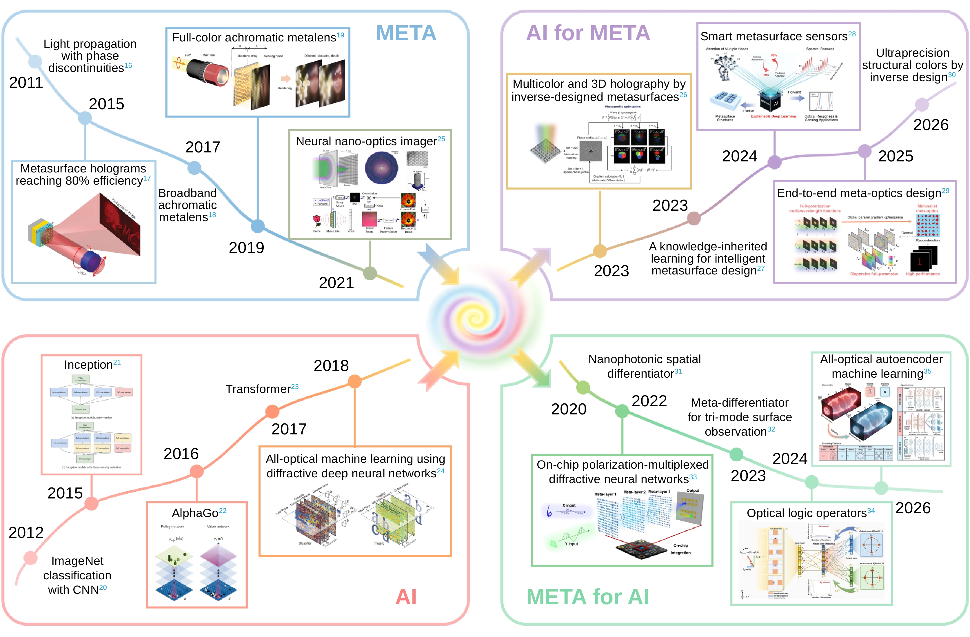 Opto-Electronic Science_4