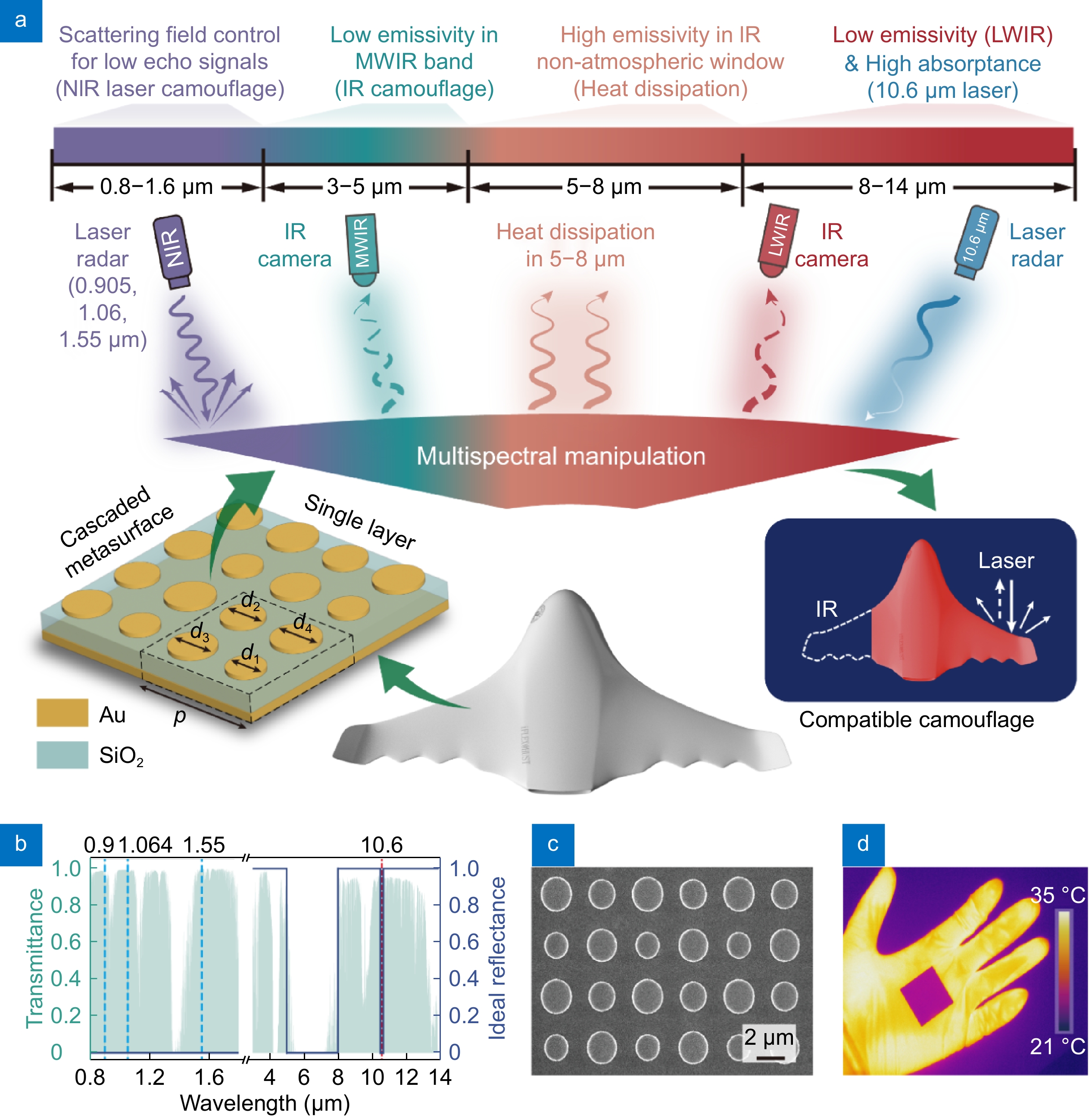 Opto-Electronic Advances_4